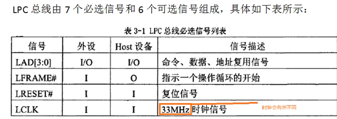 LPC总线介绍_百度文库000.jpg